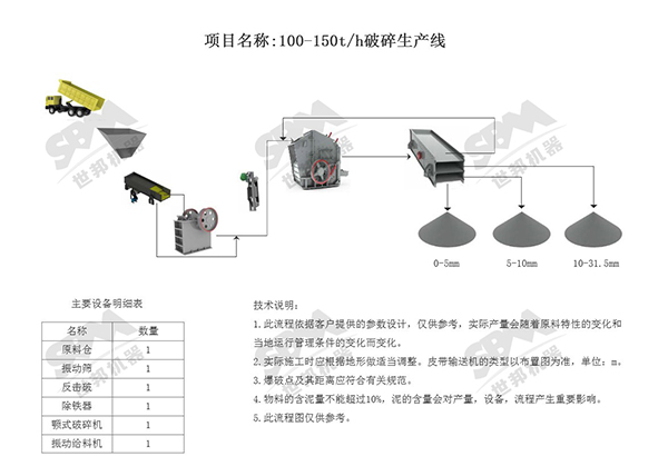 世邦集團(tuán)工藝流程圖2