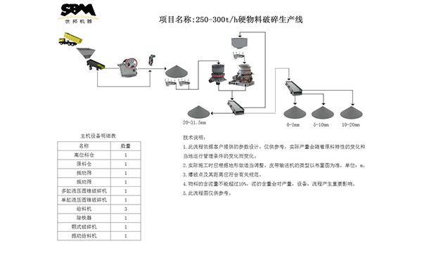 世邦集團(tuán)工藝流程圖1