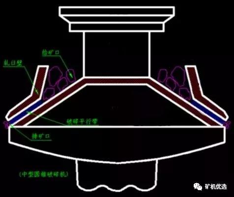 中型圓錐破碎機(jī)