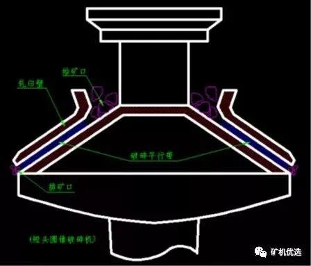 短頭型圓錐破碎機(jī)