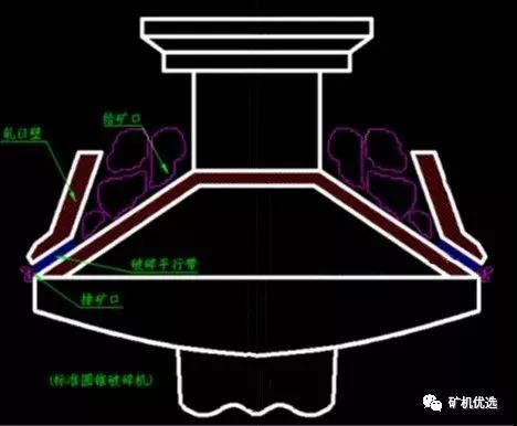 標(biāo)準(zhǔn)型圓錐破碎機(jī)